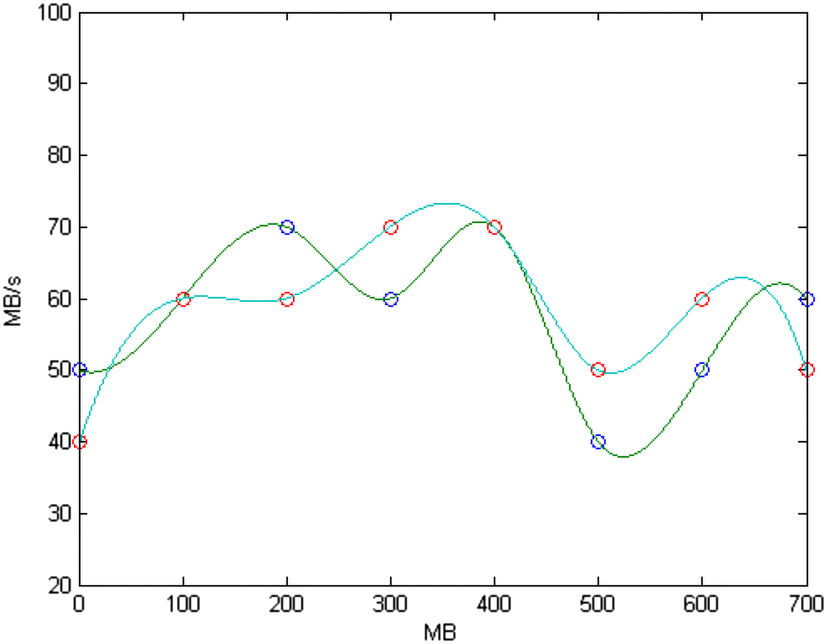 Fig. 6