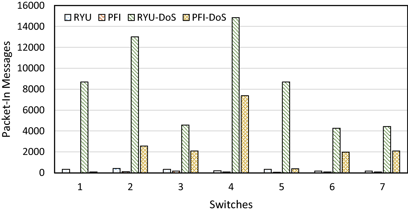 Fig. 11