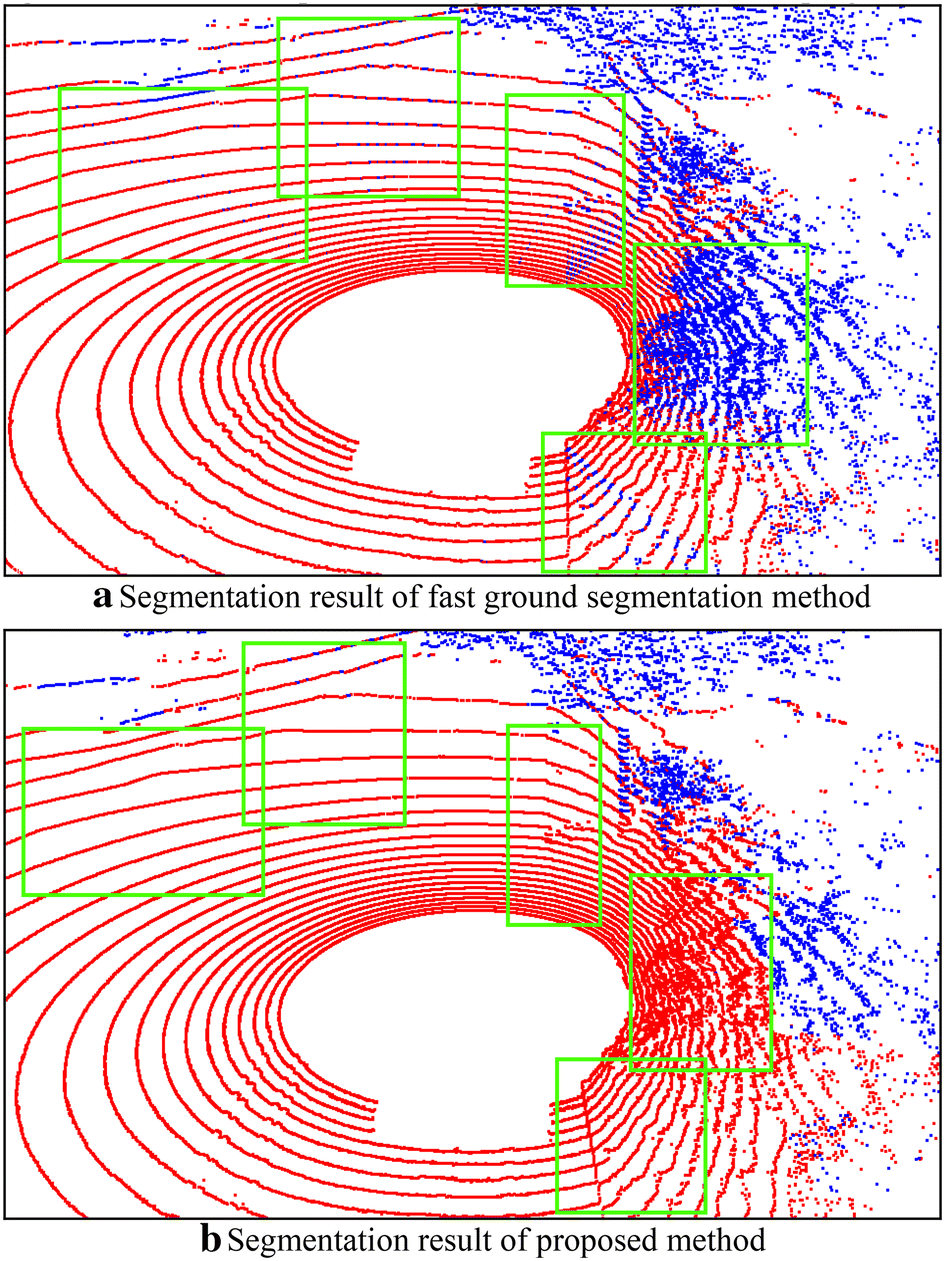 Fig. 7