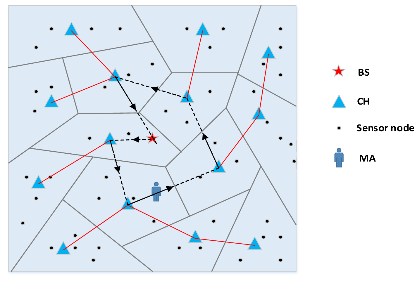 Fig. 1