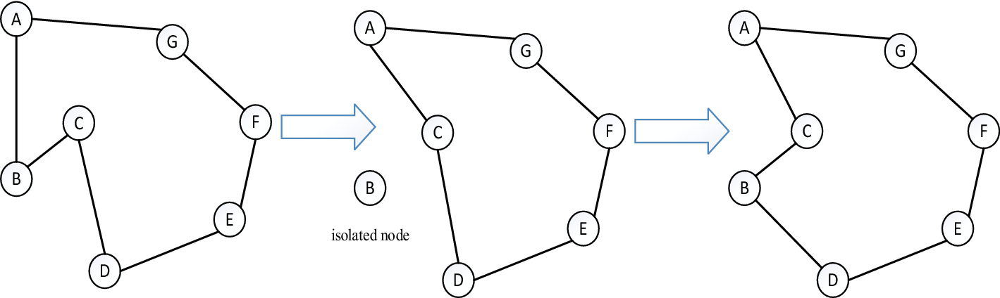 Fig. 3