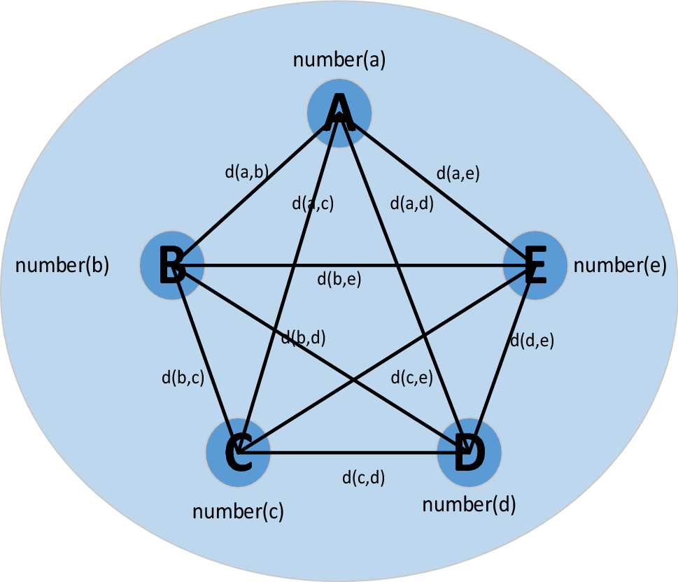 Fig. 4