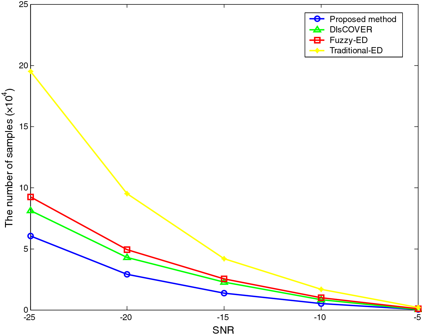 Fig. 11