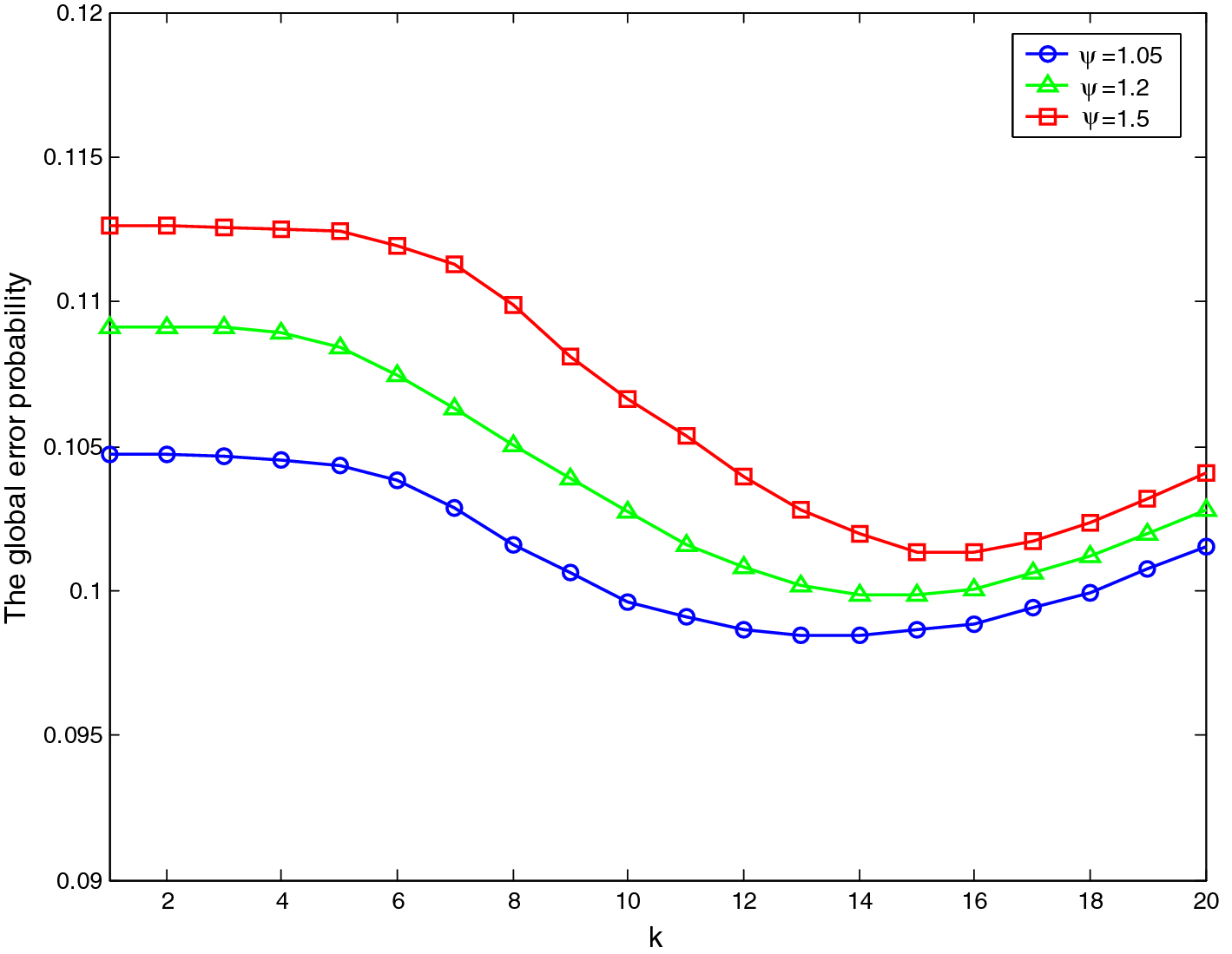 Fig. 3