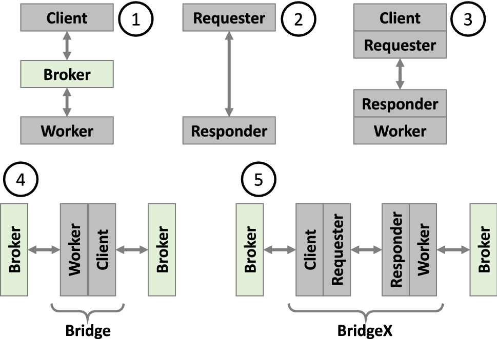 Fig. 2