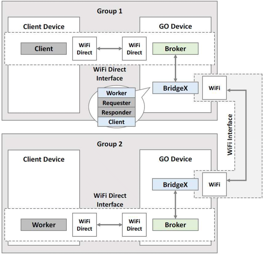 Fig. 7