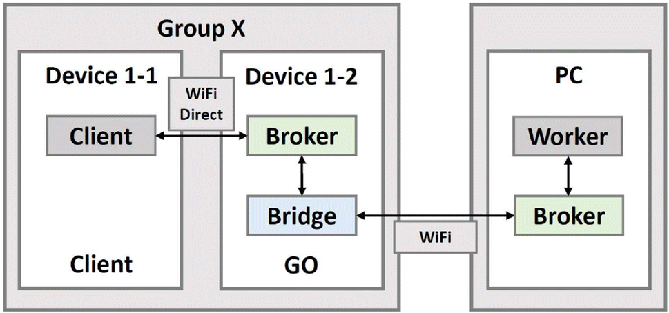 Fig. 8