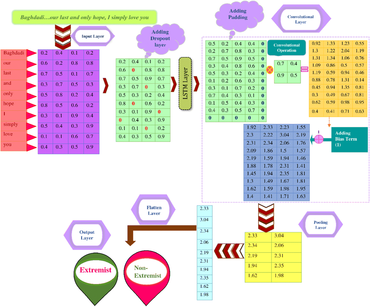 Fig. 2