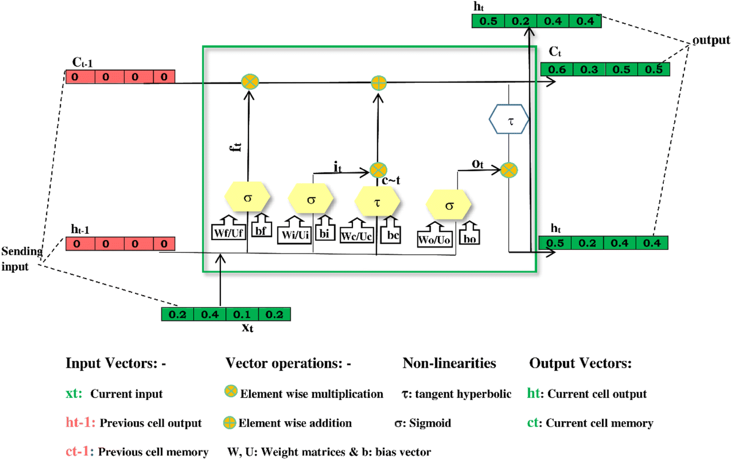 Fig. 5