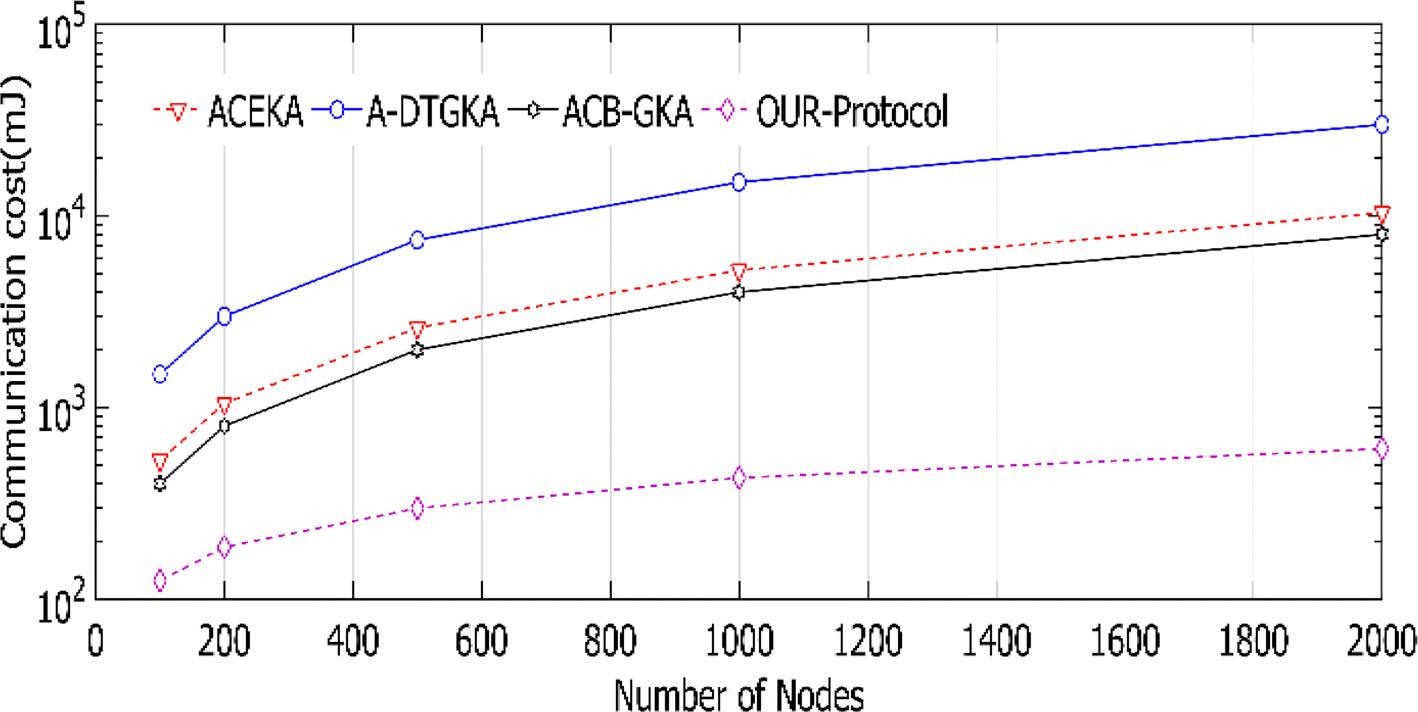 Fig. 11