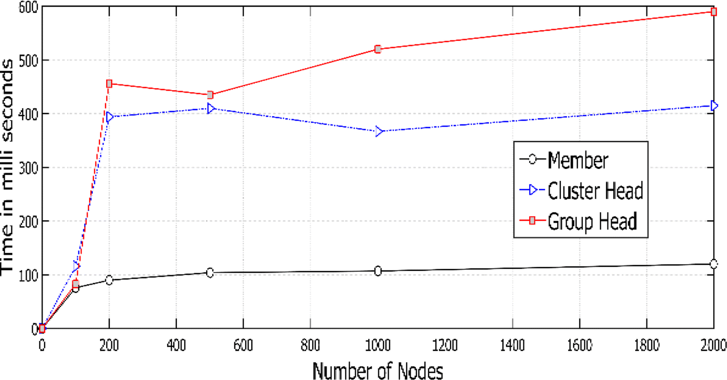 Fig. 15