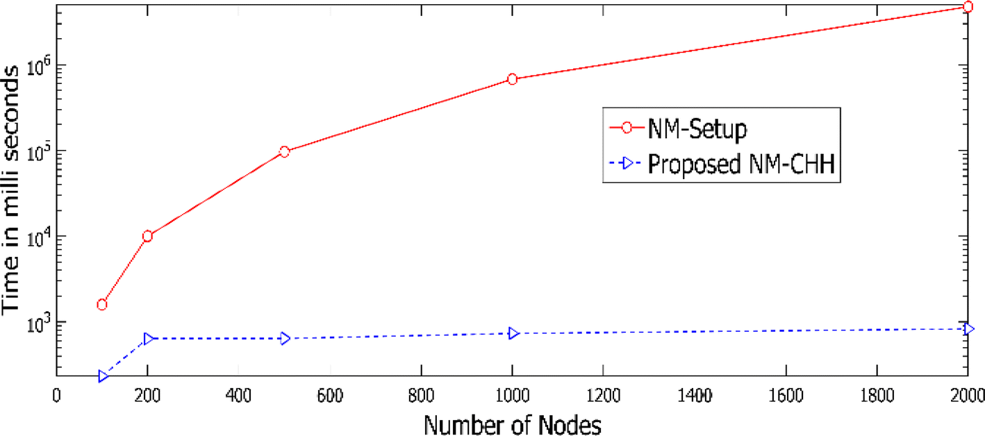 Fig. 16