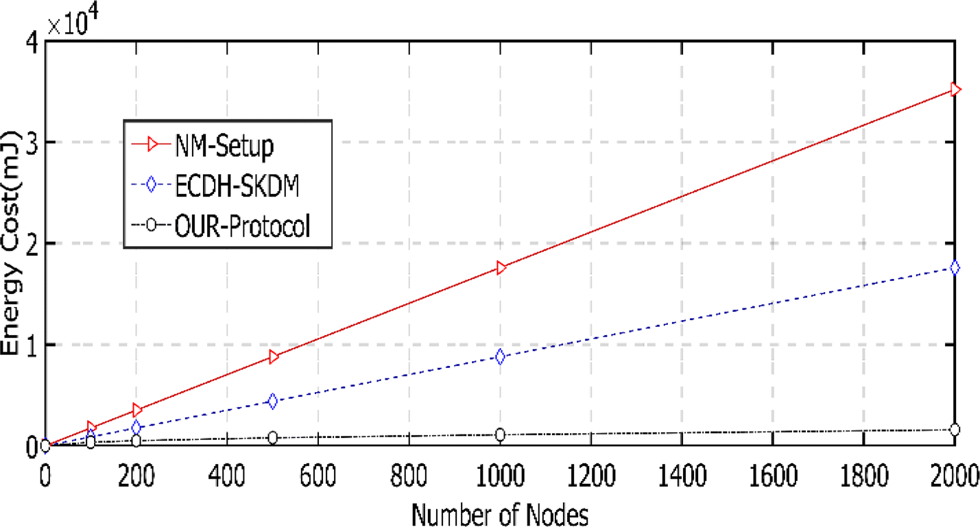 Fig. 7