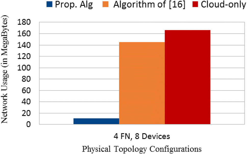 Fig. 11