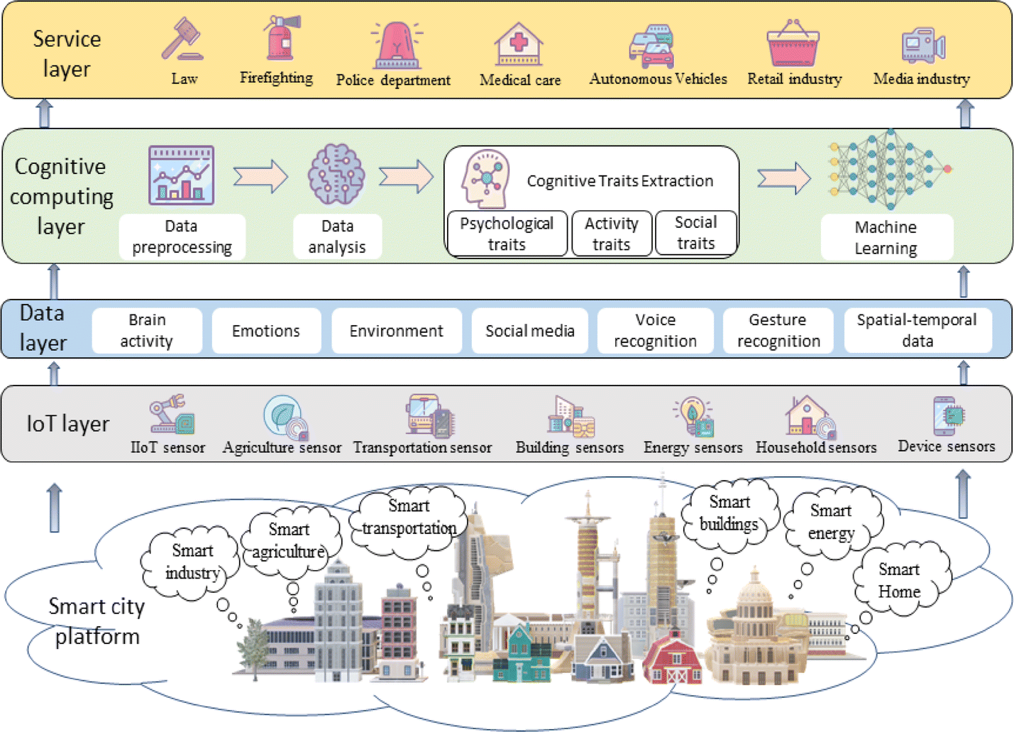 Fig. 2