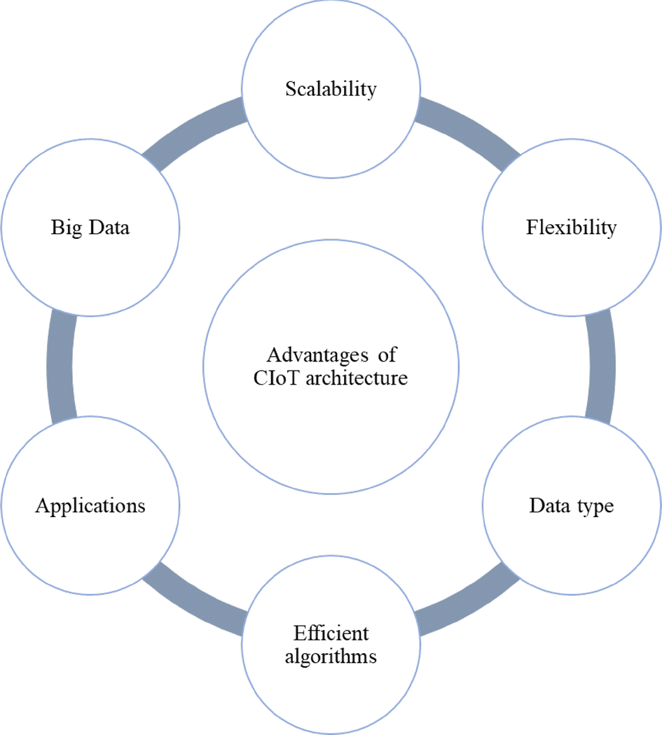 Fig. 3