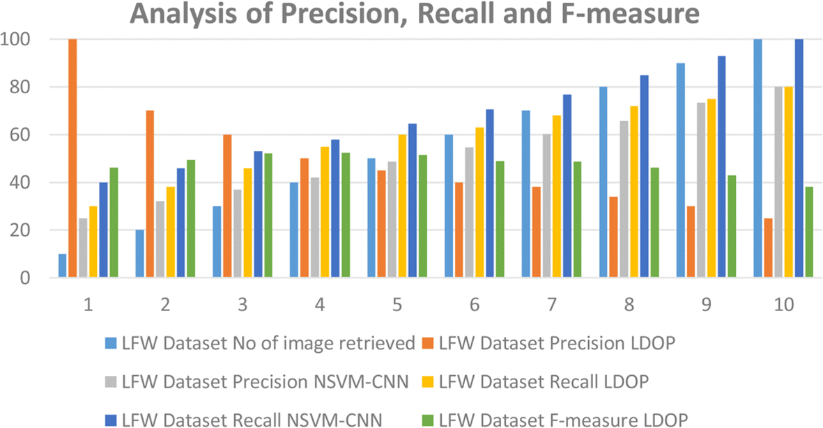 Fig. 13