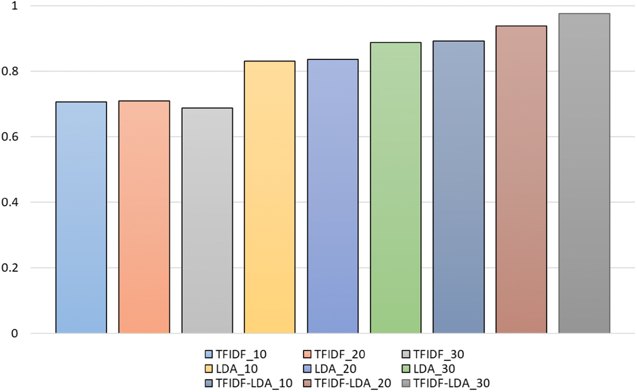 Fig. 16