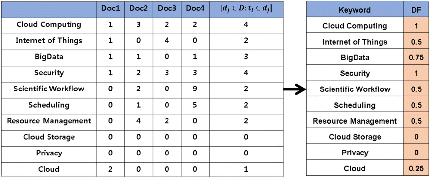 Fig. 6