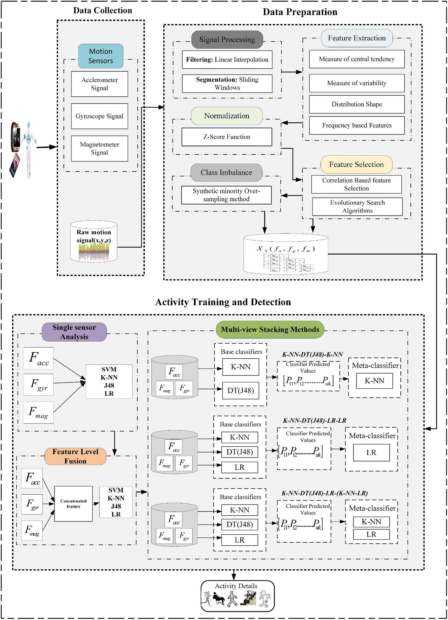 Fig. 1