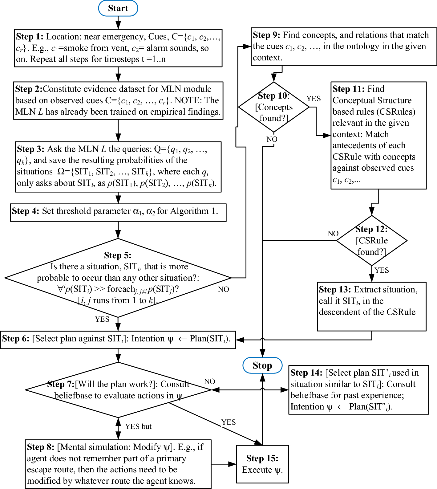 Fig. 3