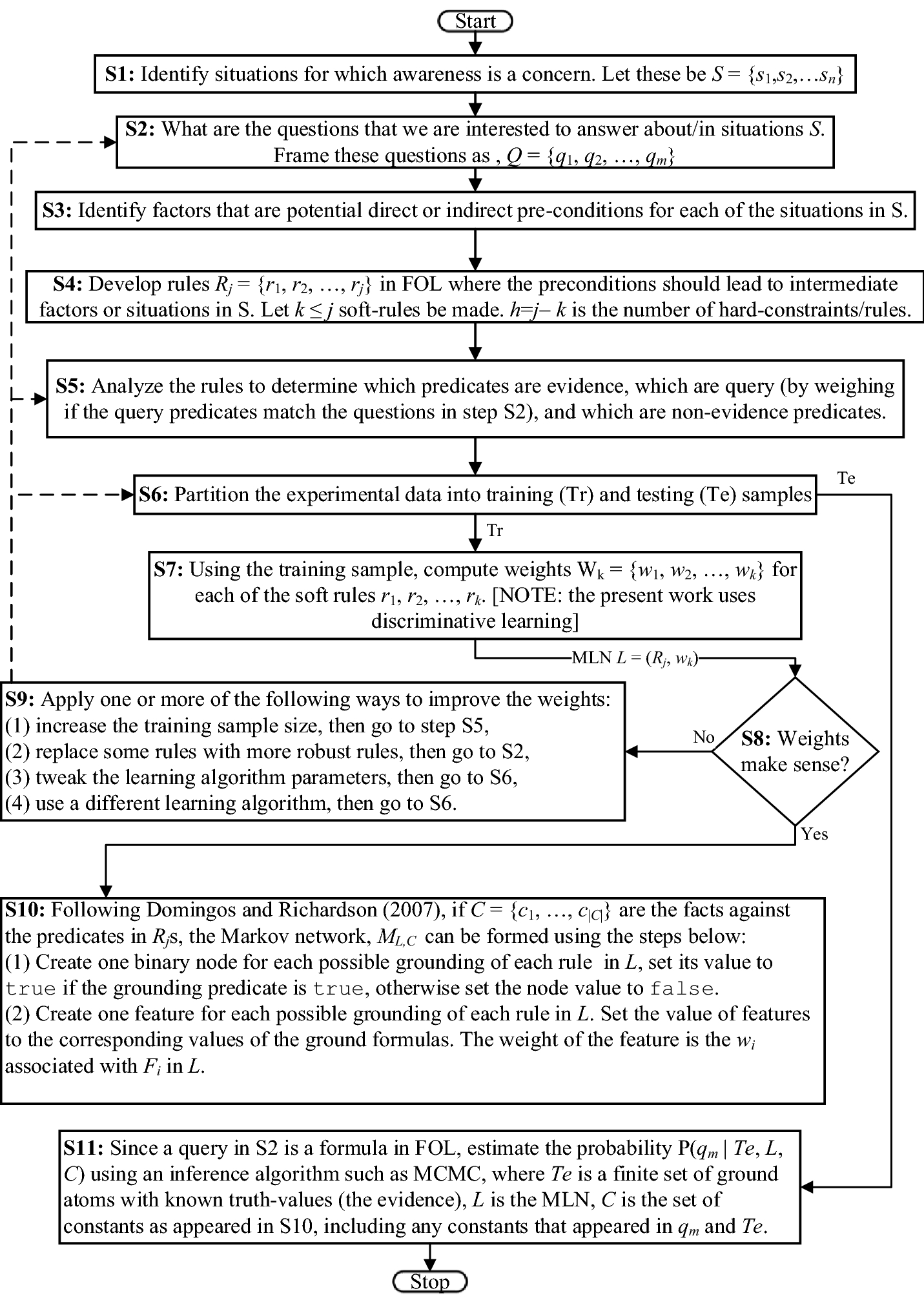 Fig. 1