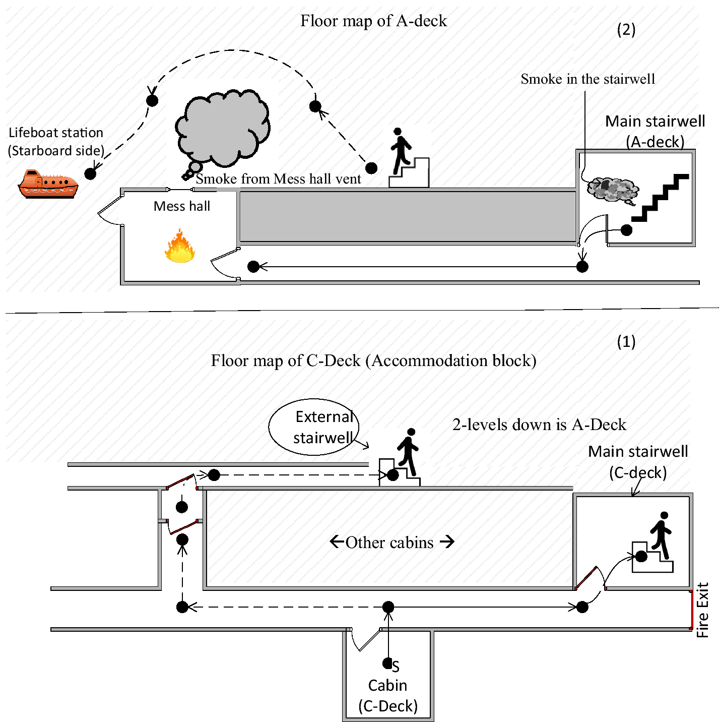 Fig. 3