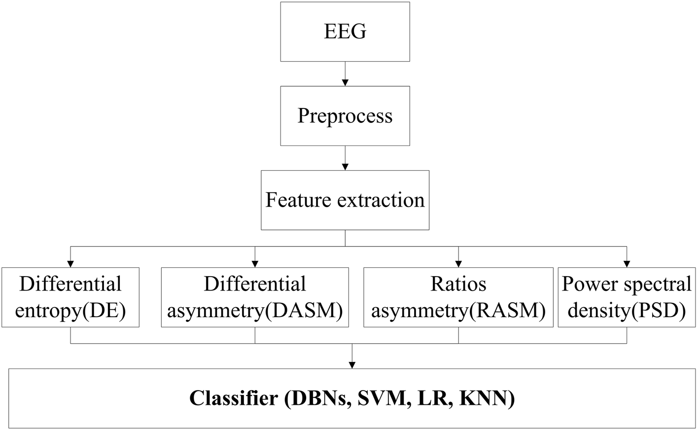 Fig. 11