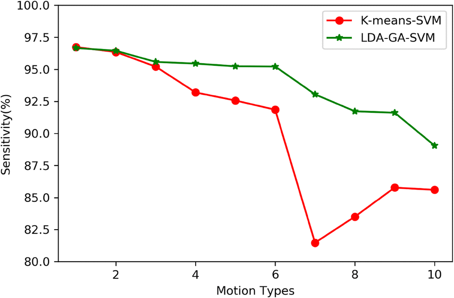 Fig. 10