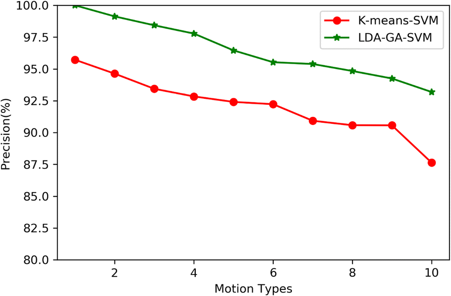 Fig. 7