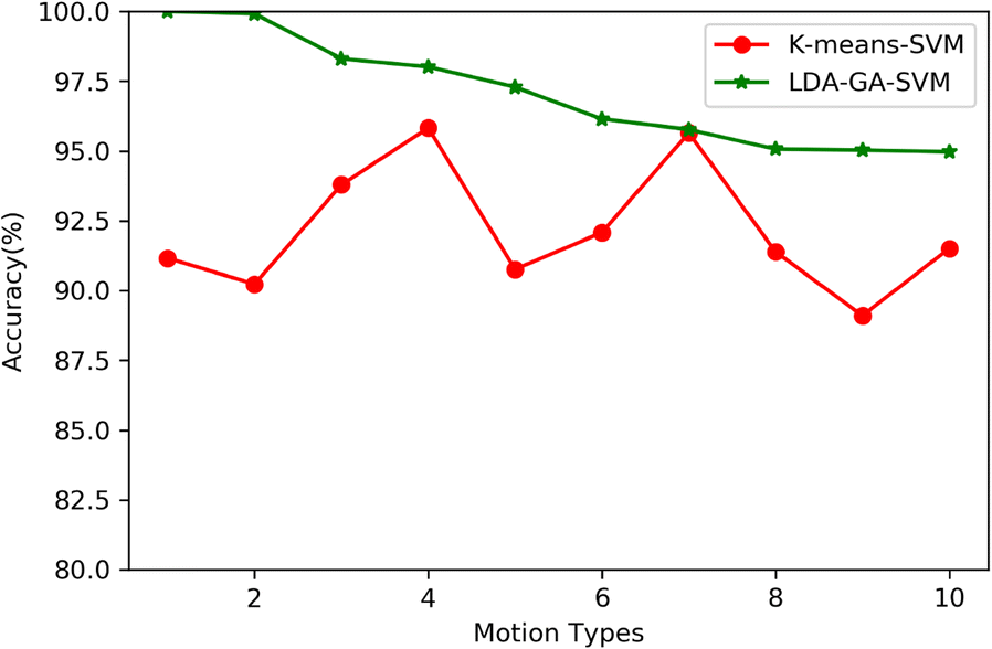 Fig. 8