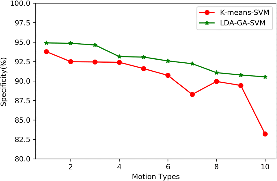 Fig. 9