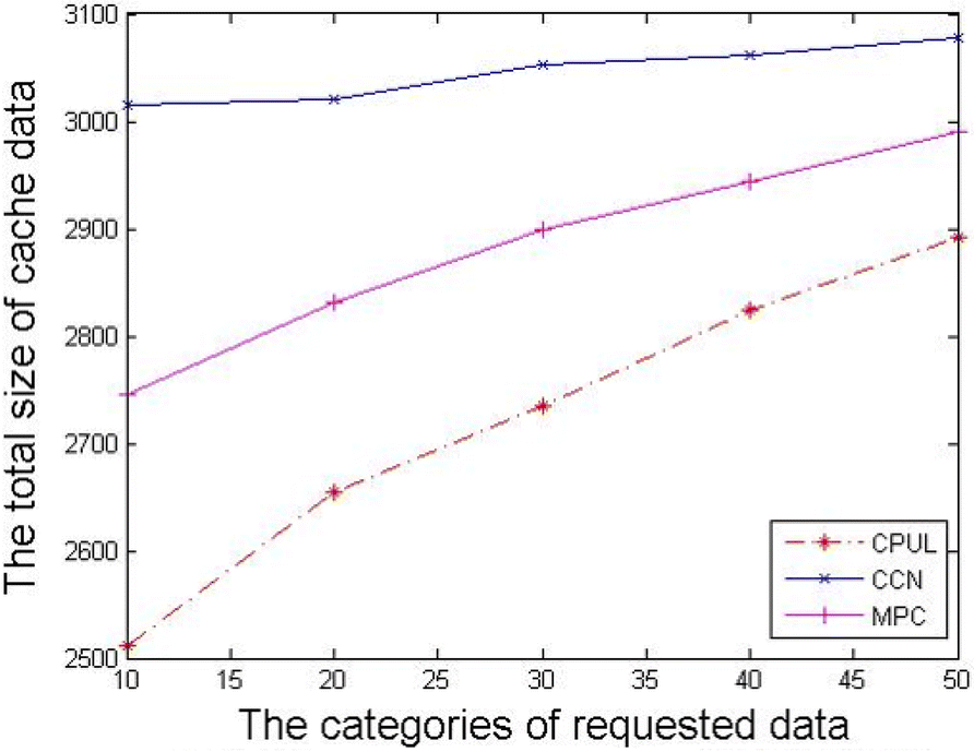 Fig. 10