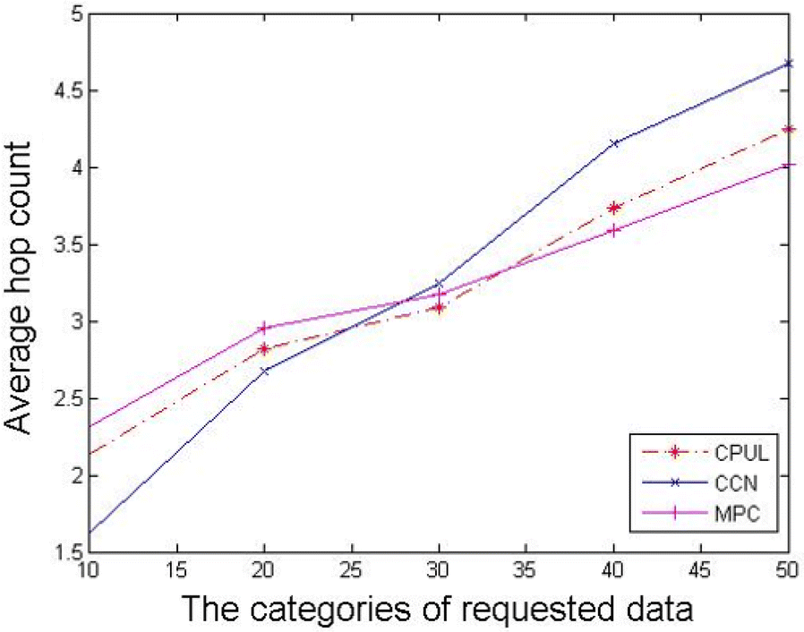 Fig. 11