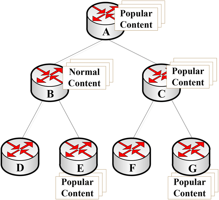 Fig. 3