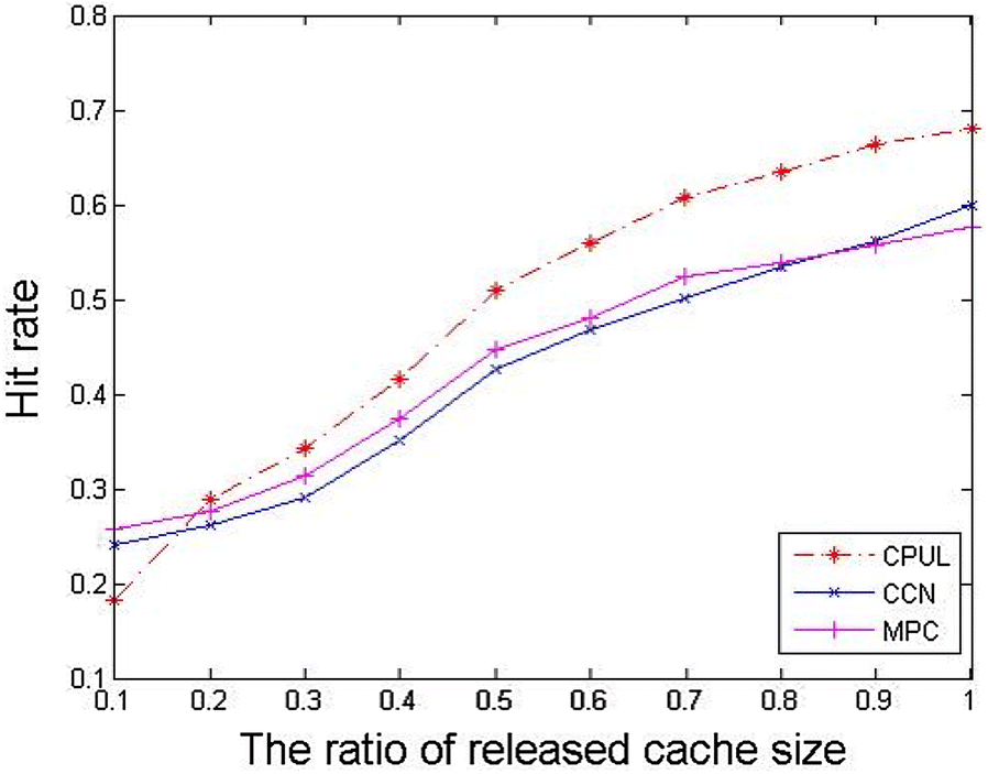 Fig. 4