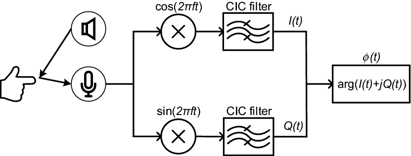 Fig. 7