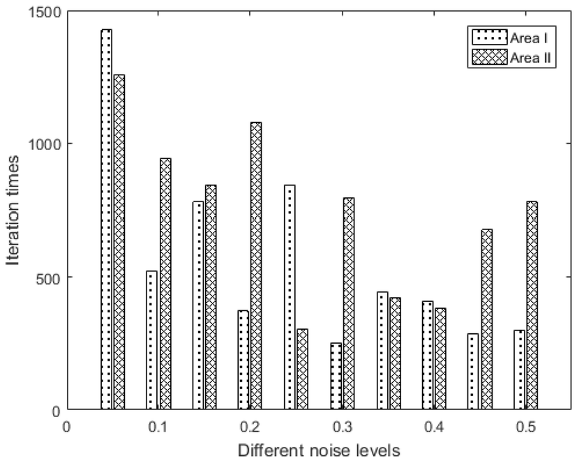 Fig. 13