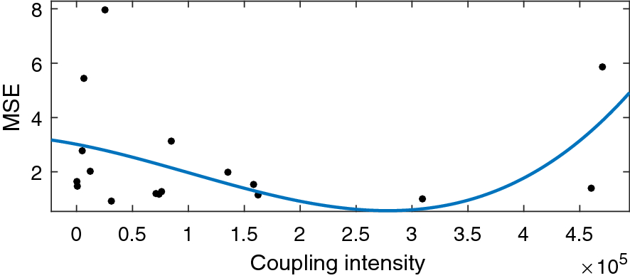 Fig. 25