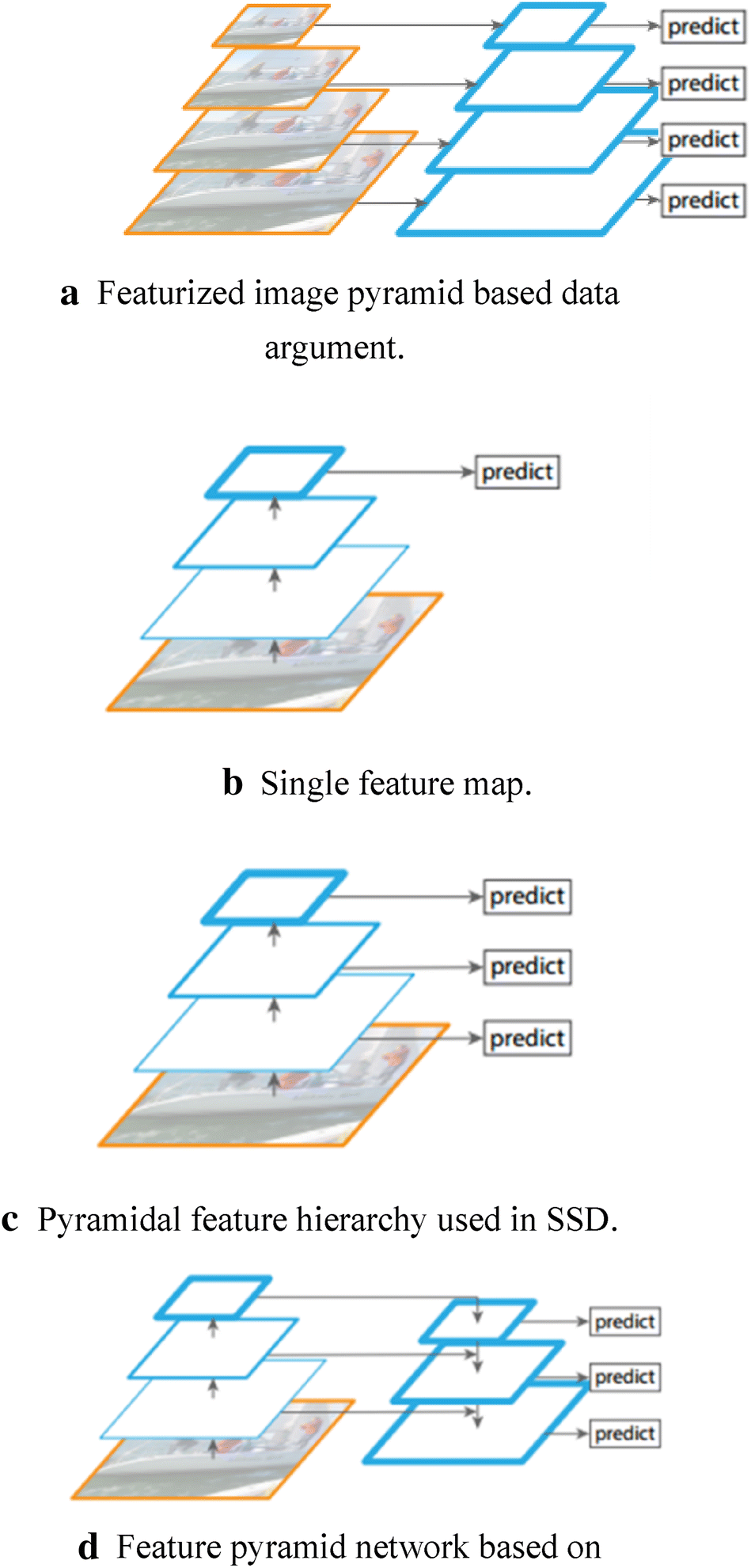 Fig. 3