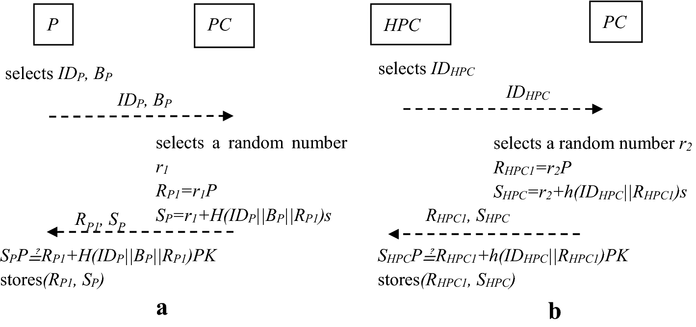 Fig. 2