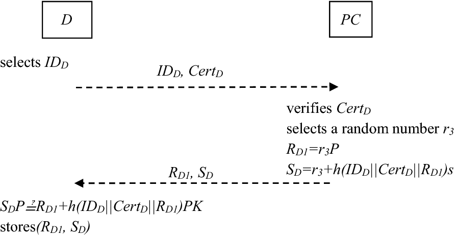 Fig. 3