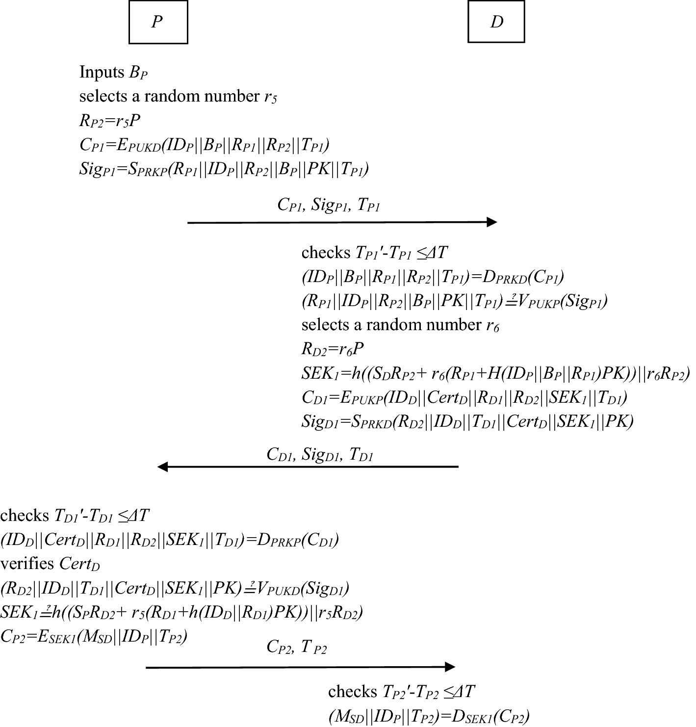 Fig. 4