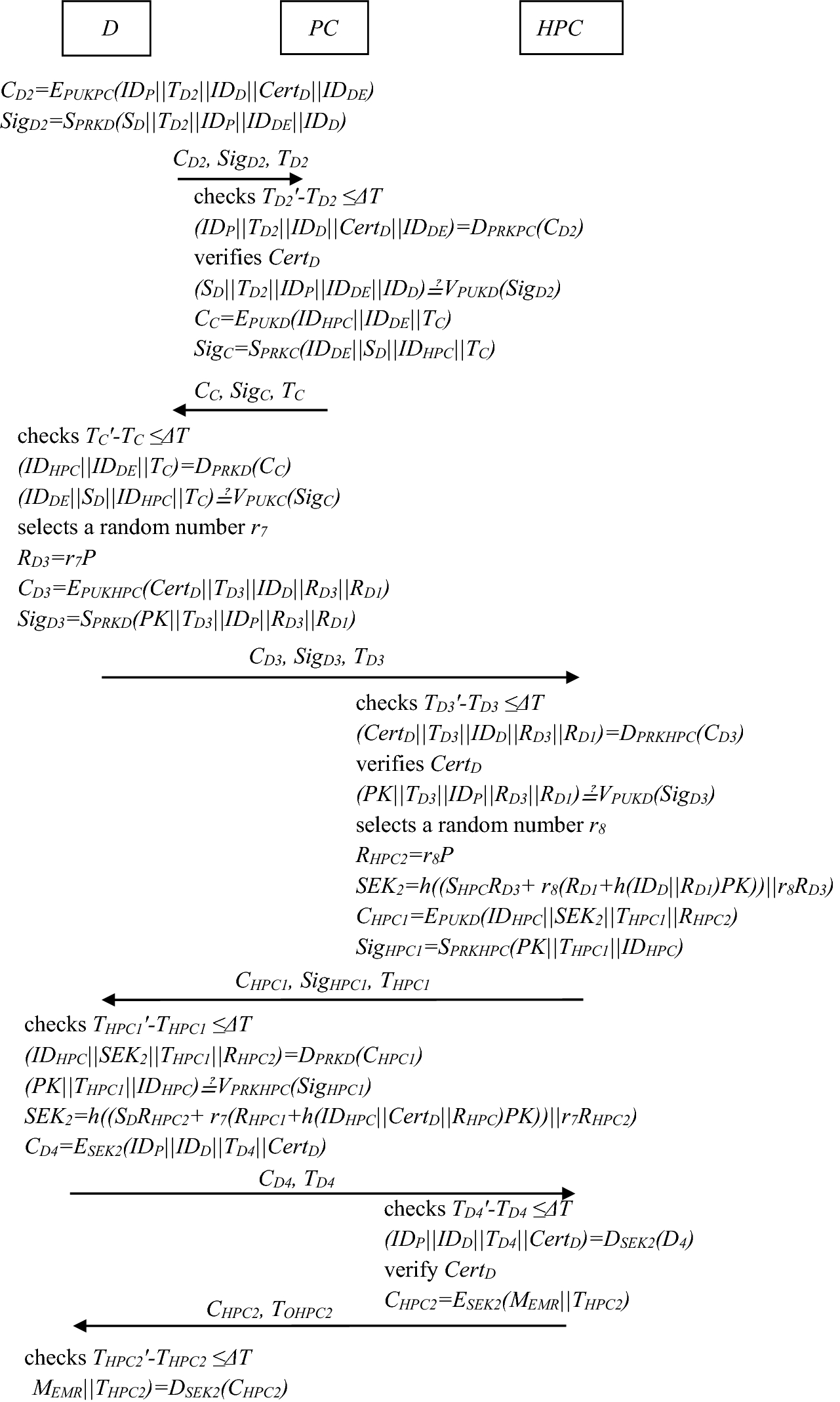 Fig. 5