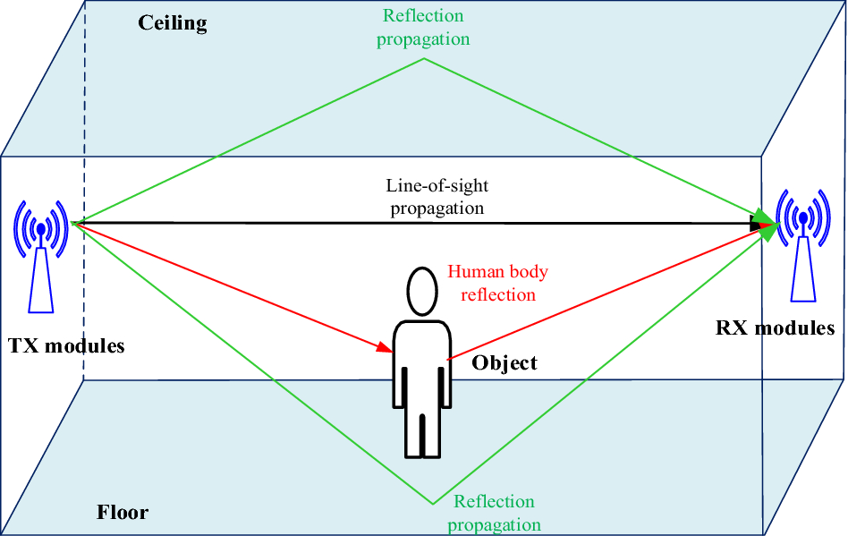 Fig. 1