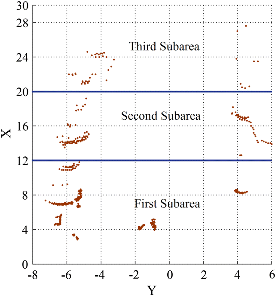 Fig. 3