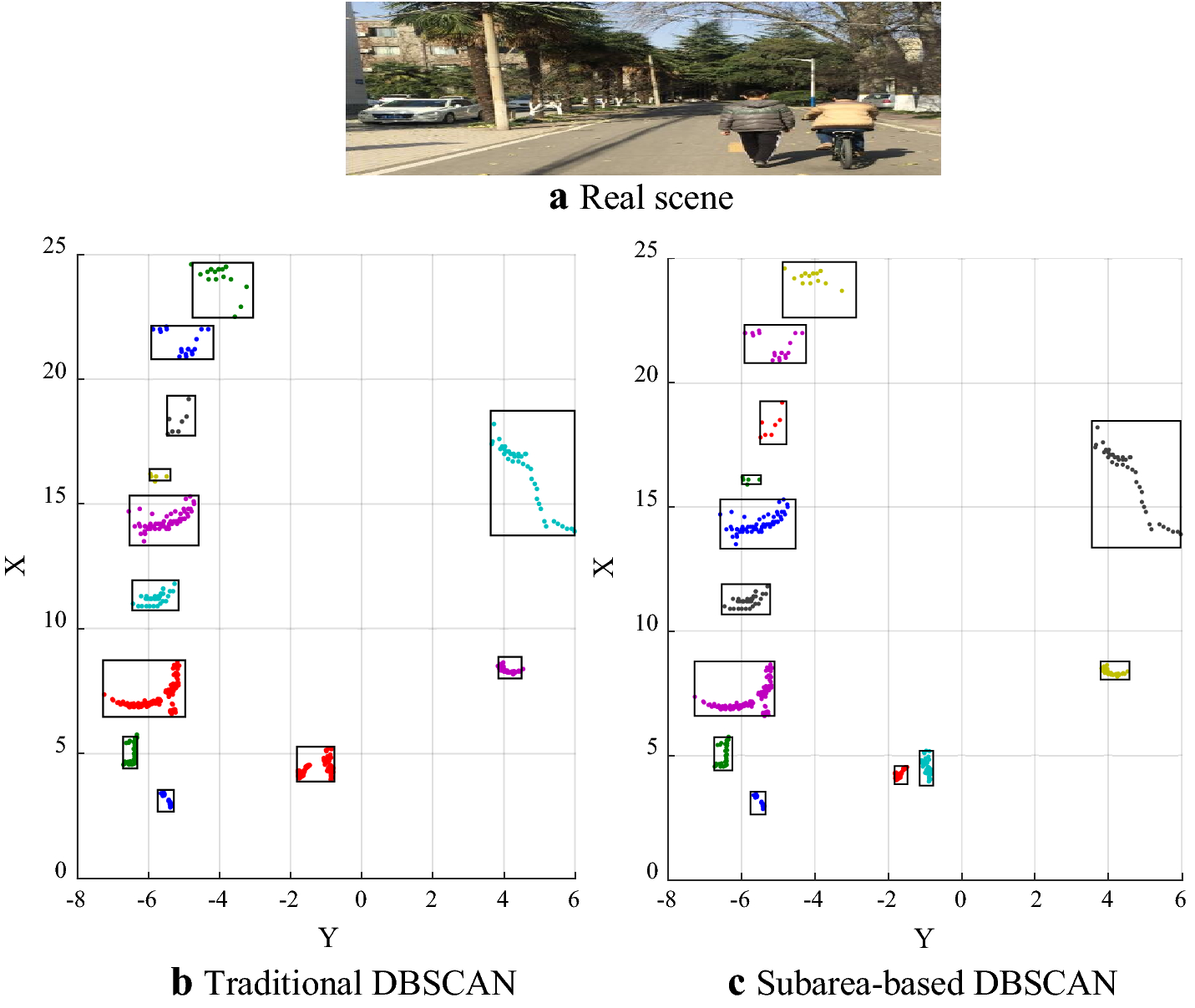 Fig. 4