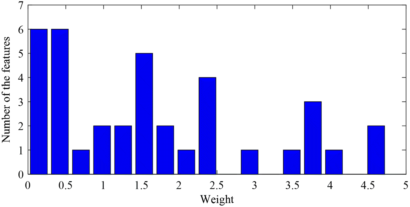 Fig. 6