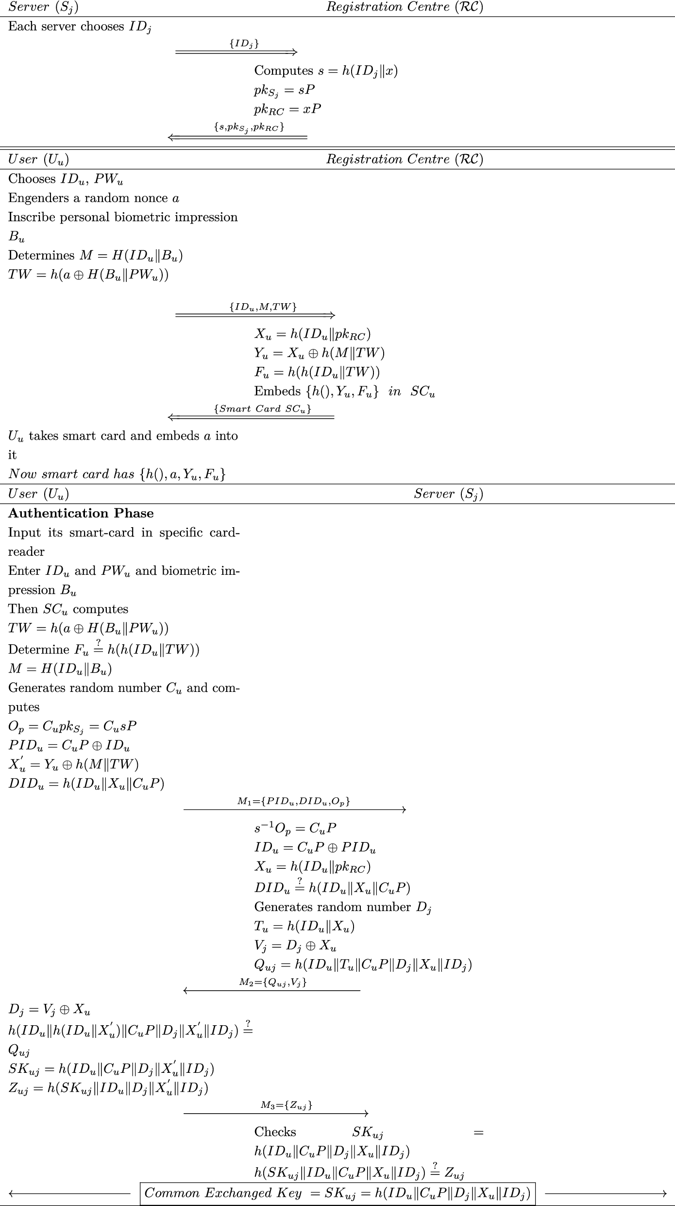 Fig. 2