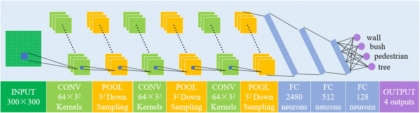 Fig. 3